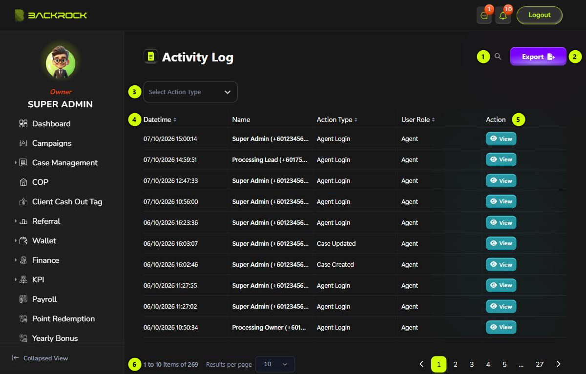 The Activity Log page, with its parts numbered 1 to 6