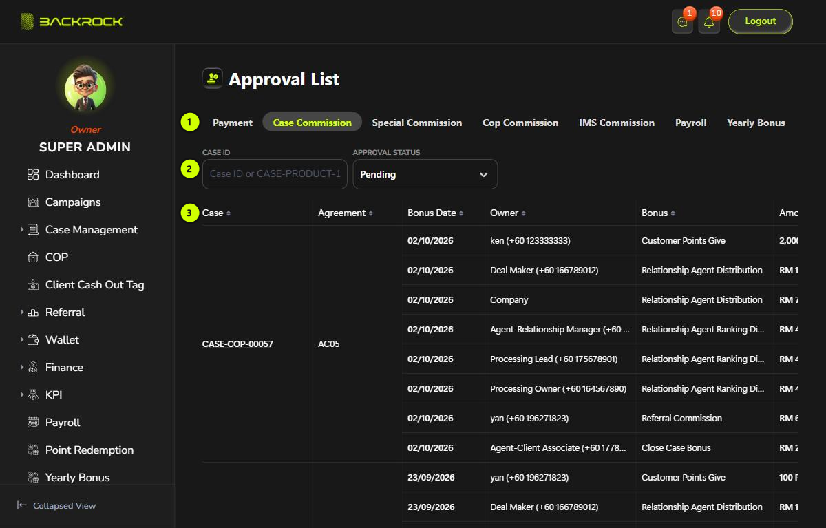 The Approval List on the Case Commission tab, with its parts numbered 1 to 3