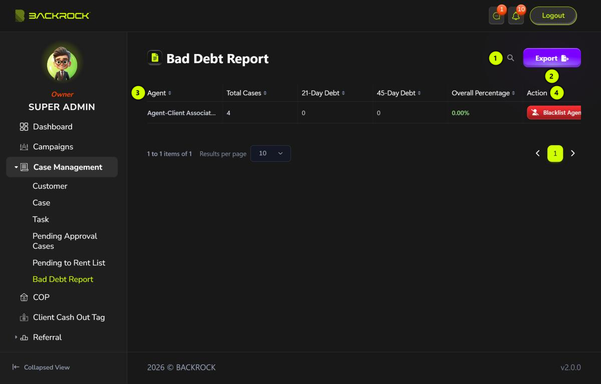 The Bad Debt Report, with its parts numbered 1 to 4