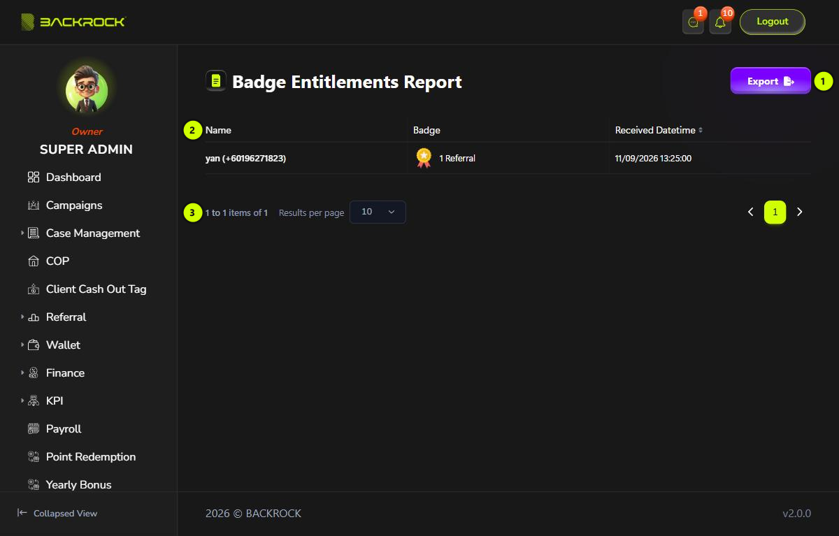 The Badge Entitlements Report, with its parts numbered 1 to 3