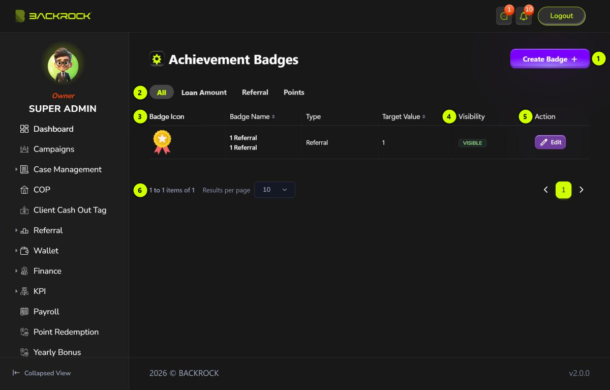 The Achievement Badges list, with its parts numbered 1 to 6