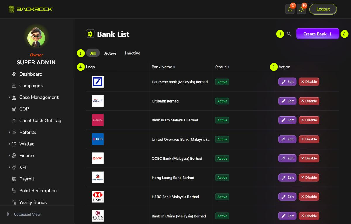 The Bank List, with its parts numbered 1 to 5