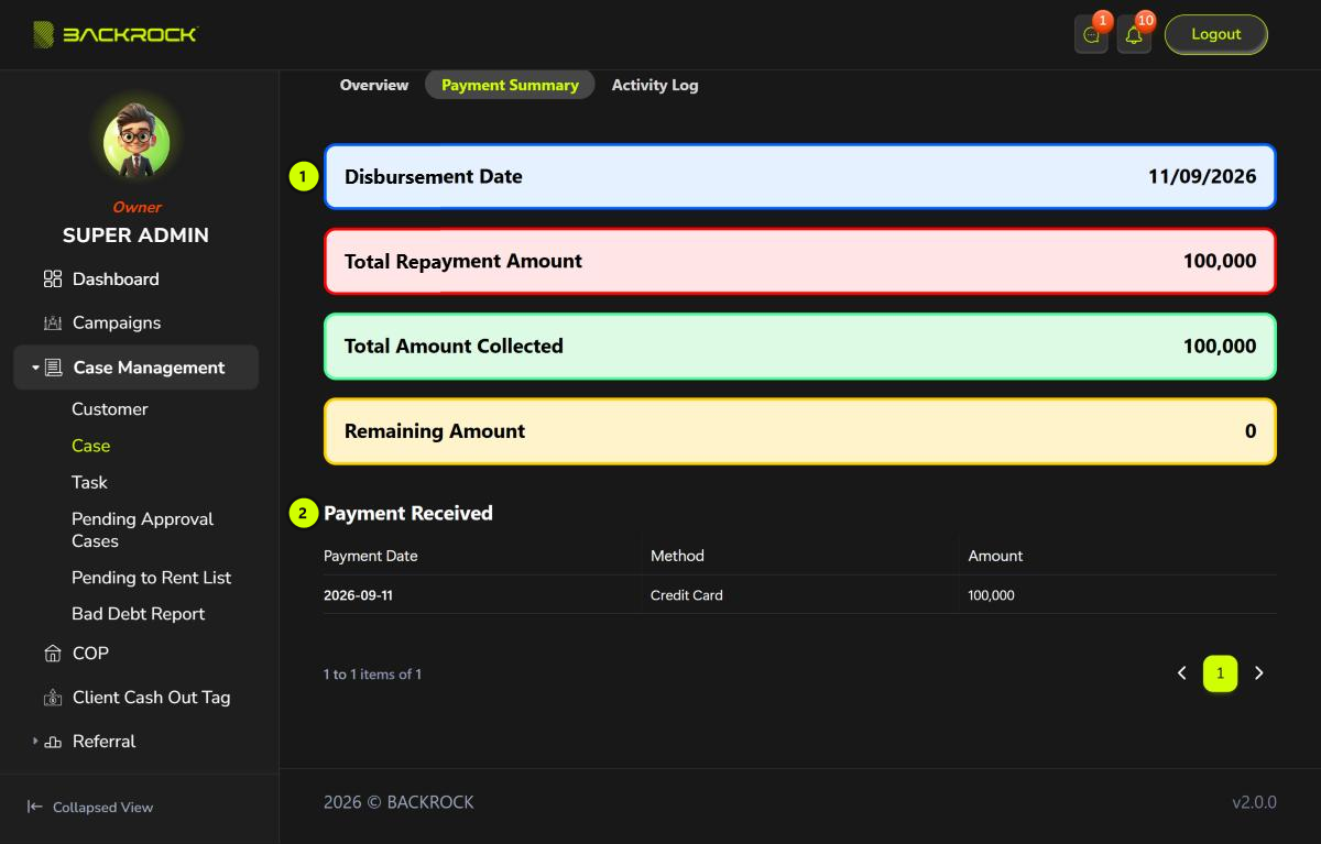 The Payment Summary tab, with its parts numbered 1 to 2