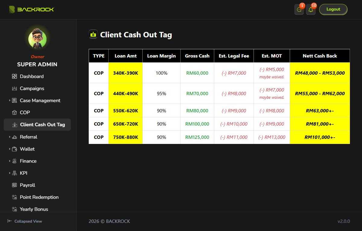 The Client Cash Out Tag page