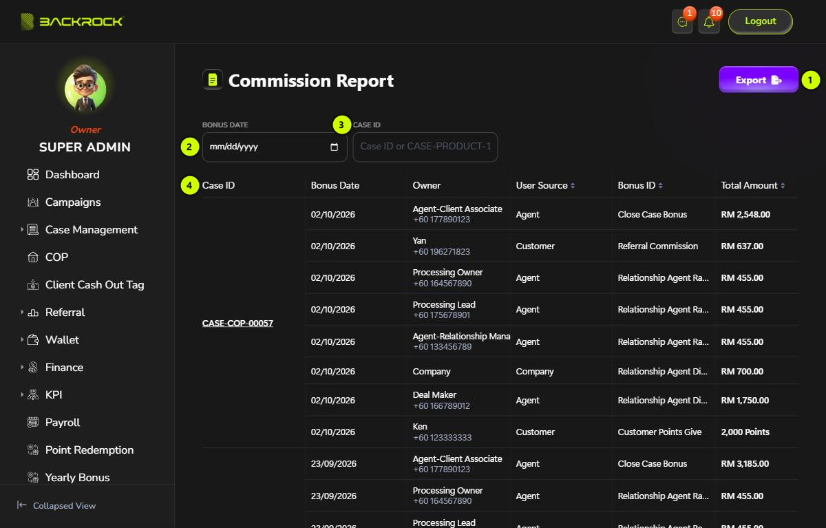 The Commission Report, with its parts numbered 1 to 4