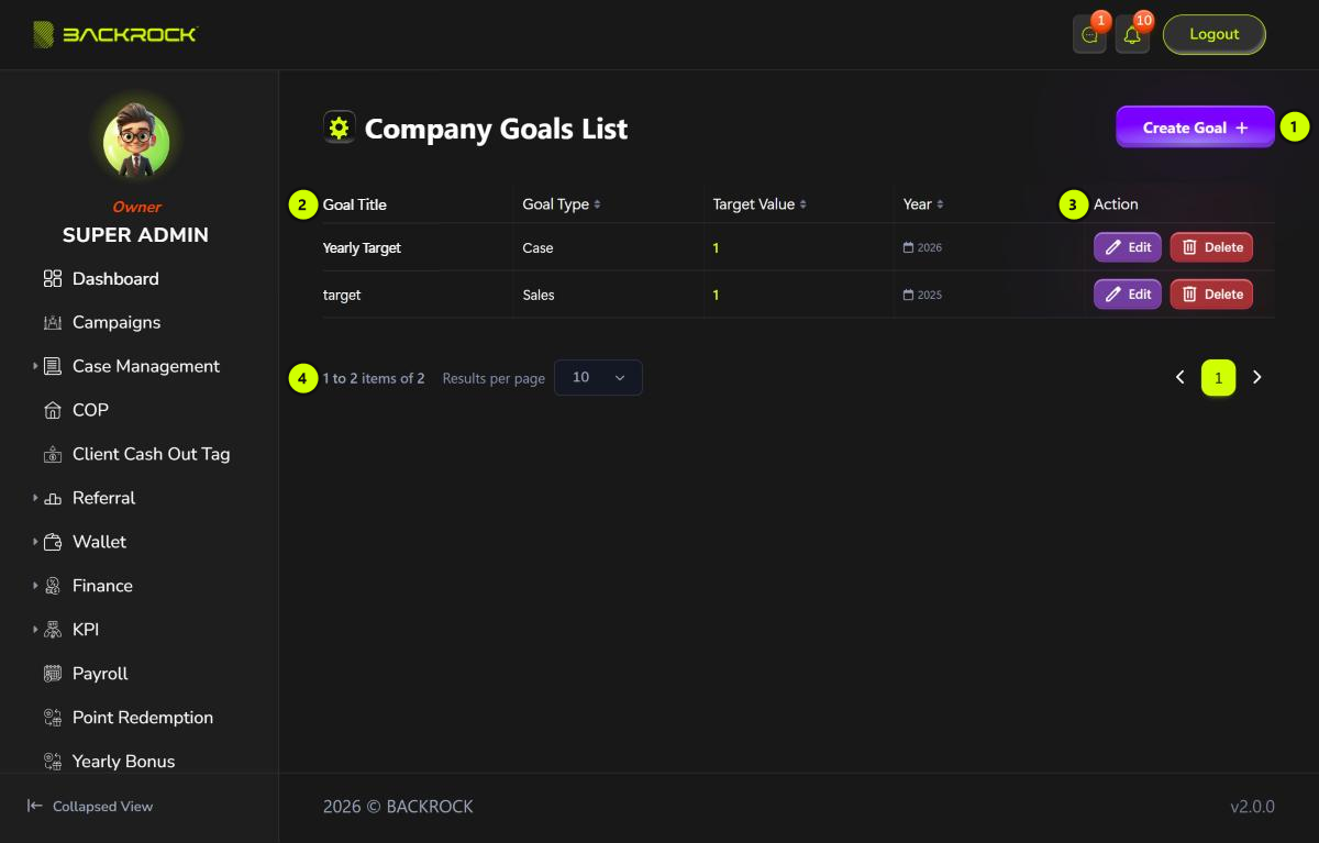 The Company Goals List, with its parts numbered 1 to 4