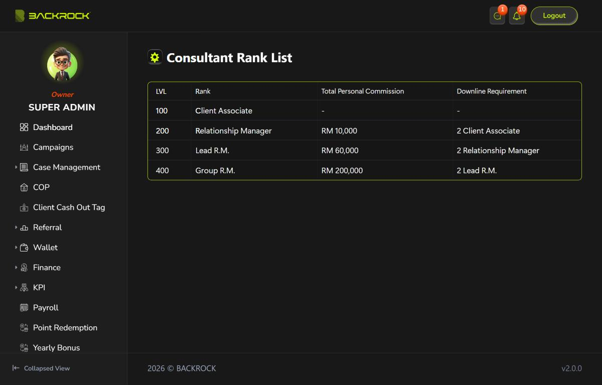 The Consultant Rank List