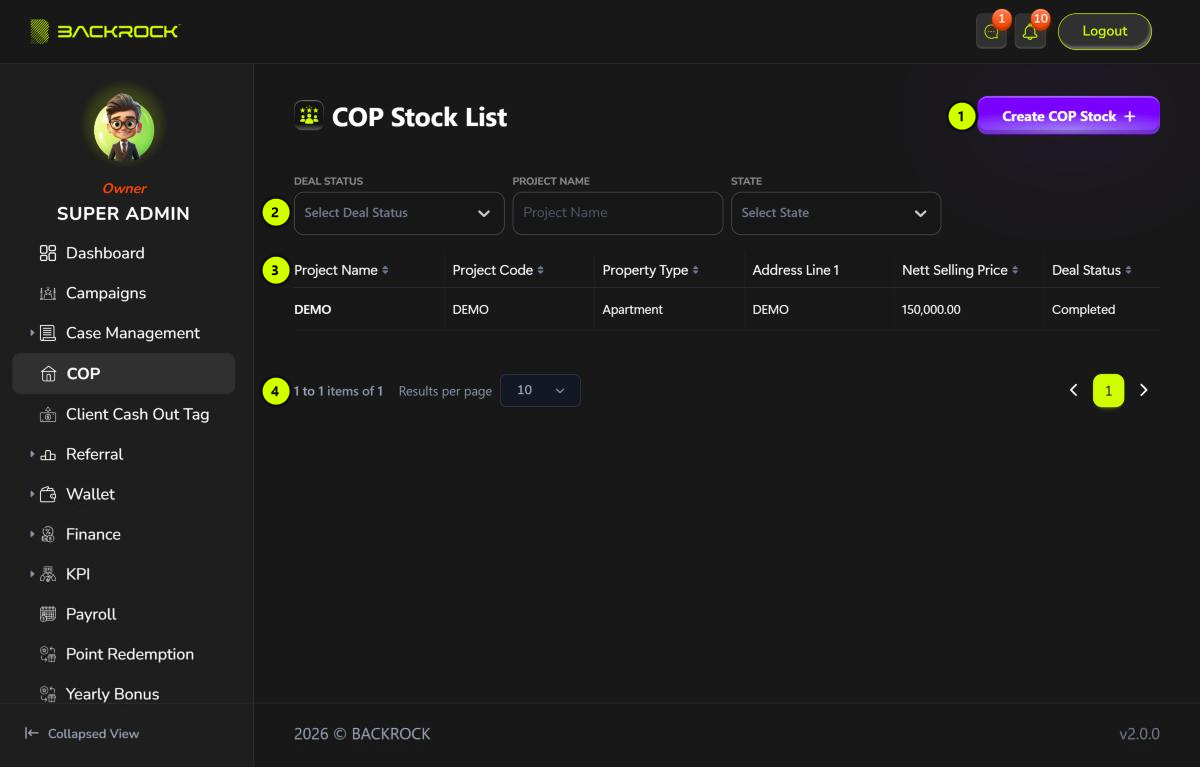 The COP Stock List, with its parts numbered 1 to 4