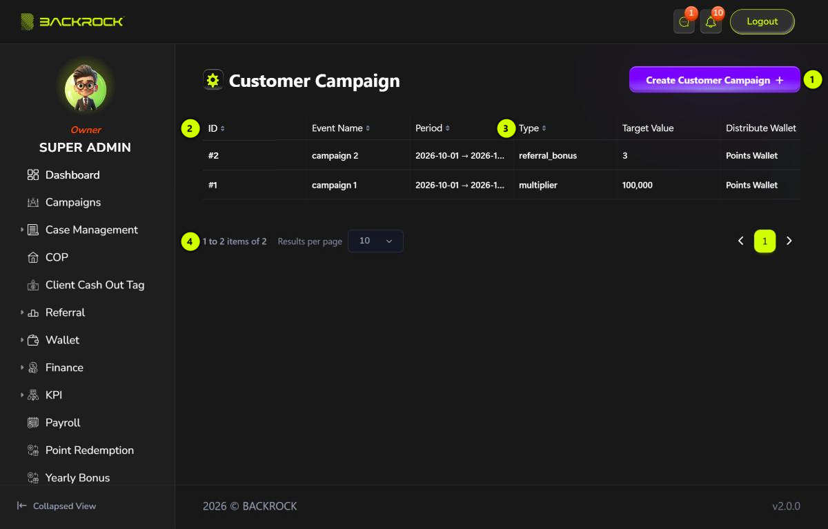 The Customer Campaign list, with its parts numbered 1 to 4