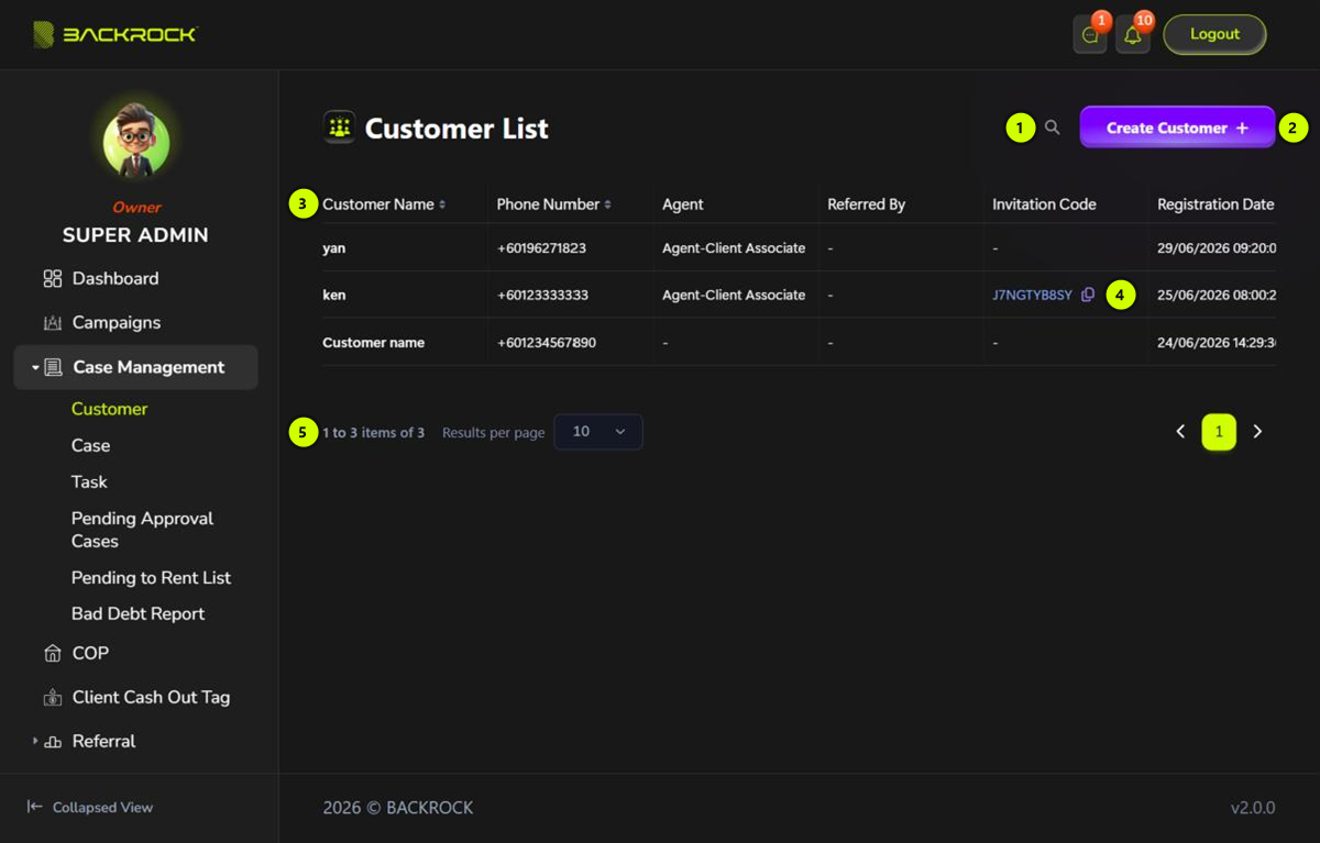The Customer List, with its parts numbered 1 to 5
