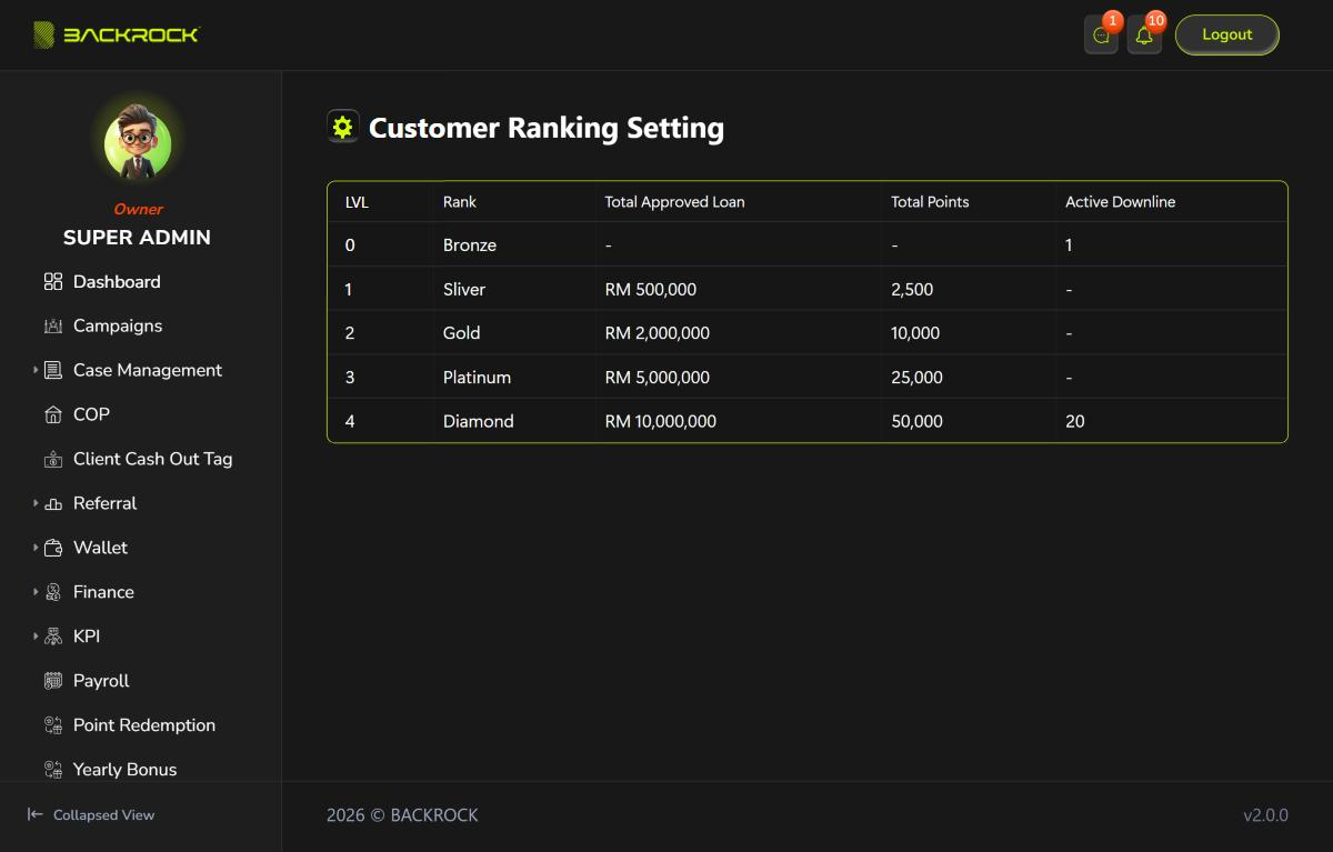 The Customer Ranking Setting page