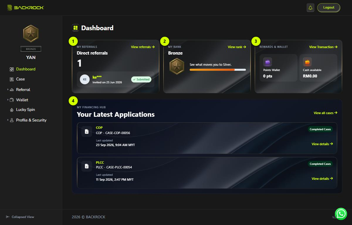 The Member Portal Dashboard, with its four sections numbered 1 to 4