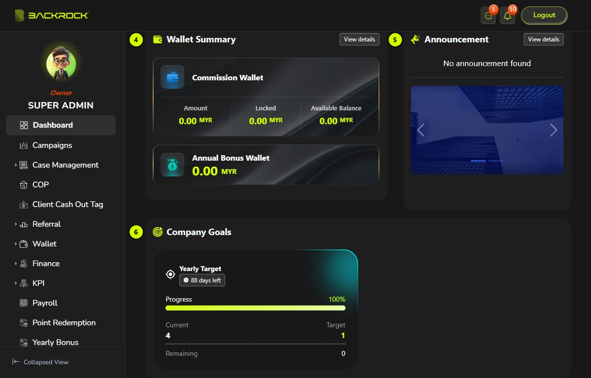The lower part of the Admin Portal Dashboard, with its sections numbered 4 to 6