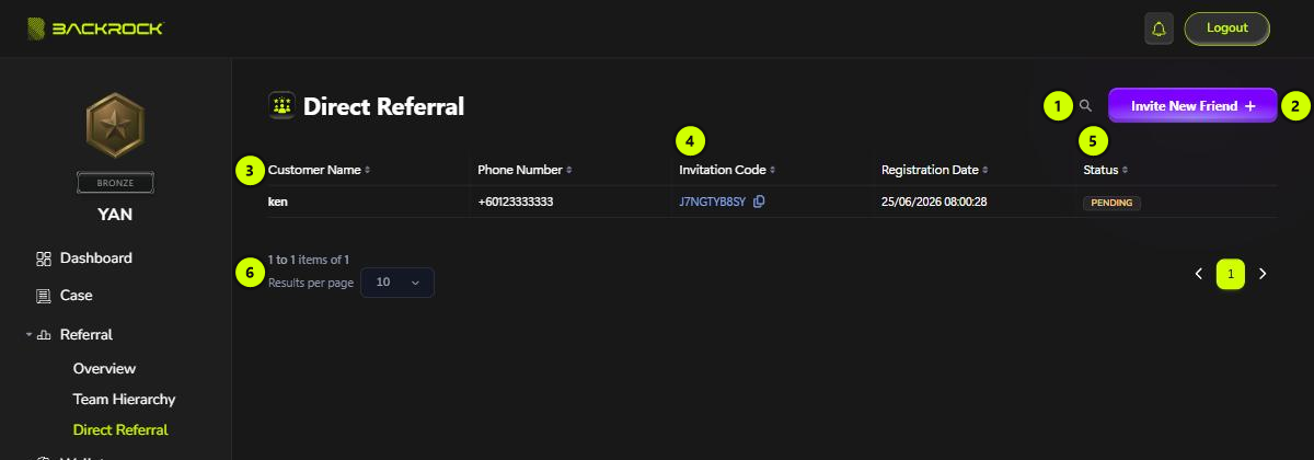 The Direct Referral page, with its parts numbered 1 to 6