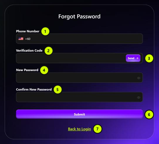 The Forgot Password form, with its parts numbered 1 to 7
