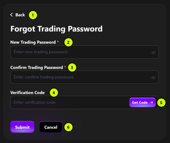The Forgot Trading Password form, with its parts numbered 1 to 6