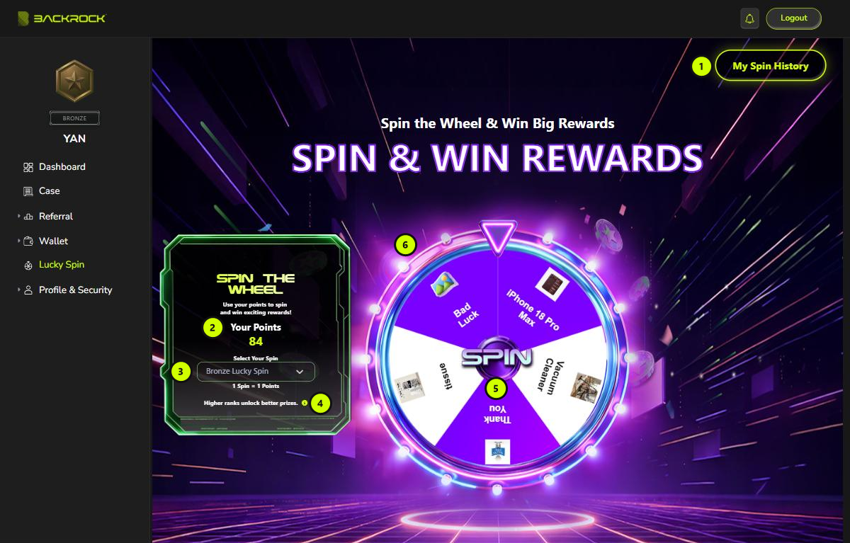 The Lucky Spin page, with its parts numbered 1 to 6