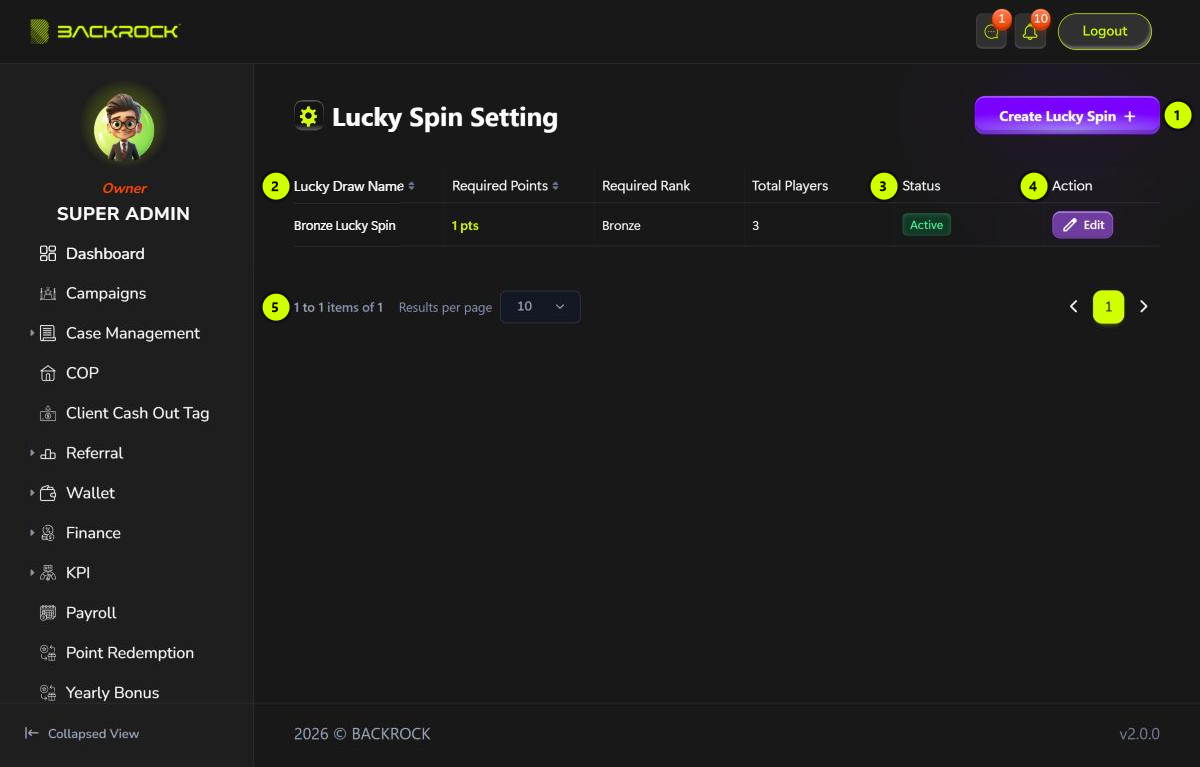 The Lucky Spin Setting list, with its parts numbered 1 to 5