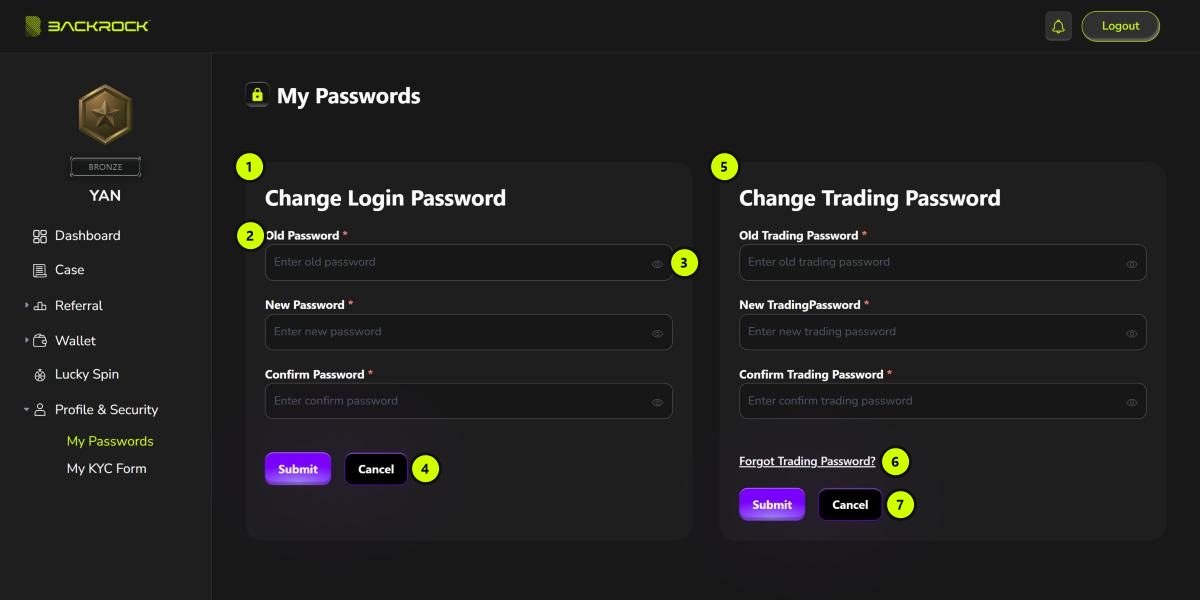 The My Passwords page, with its parts numbered 1 to 7