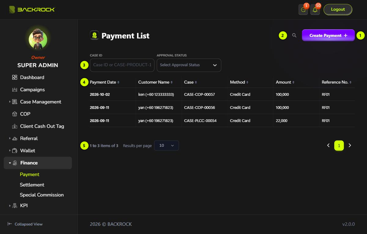 The Payment List, with its parts numbered 1 to 5