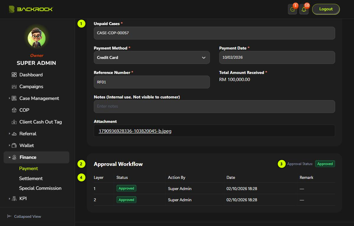 The Payment Details page, with its parts numbered 1 to 4