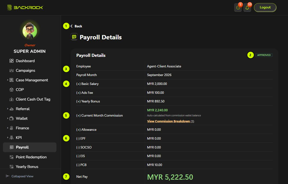 The Payroll Details page, with its parts numbered 1 to 7