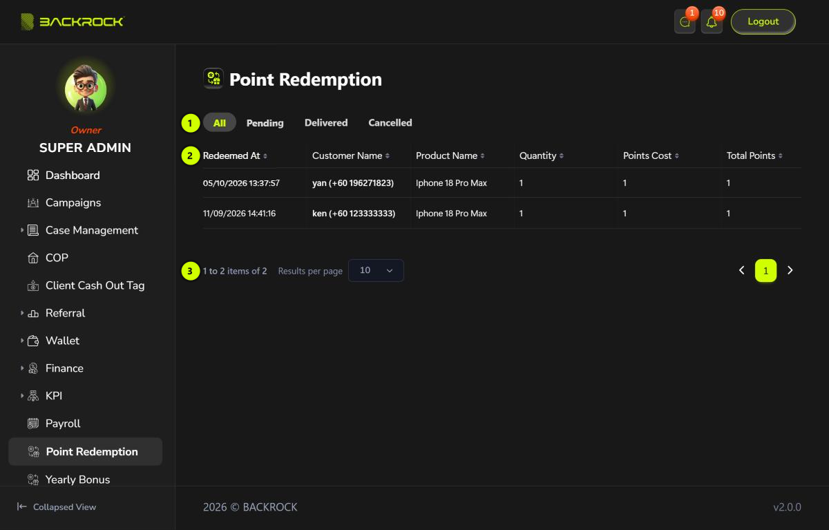 The Point Redemption page, with its parts numbered 1 to 3