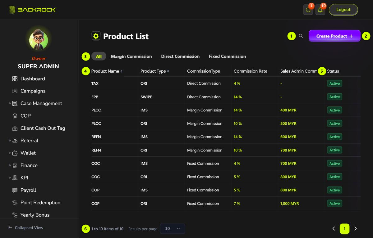 The Product List, with its parts numbered 1 to 6