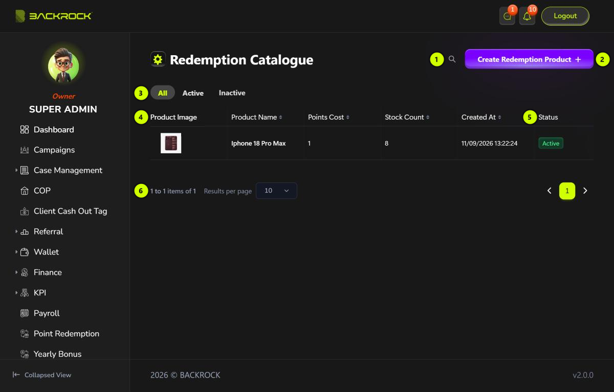 The Redemption Catalogue list, with its parts numbered 1 to 6