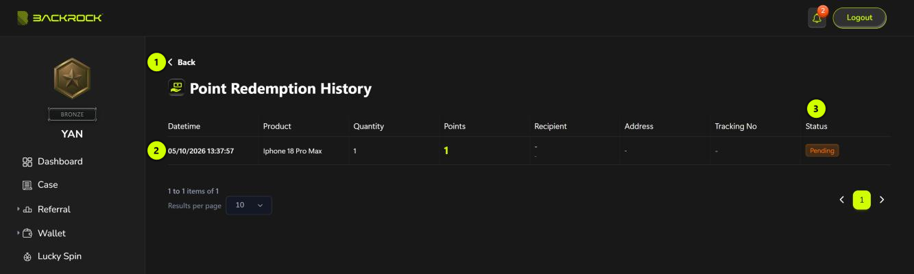 The Point Redemption History page, with its parts numbered 1 to 3