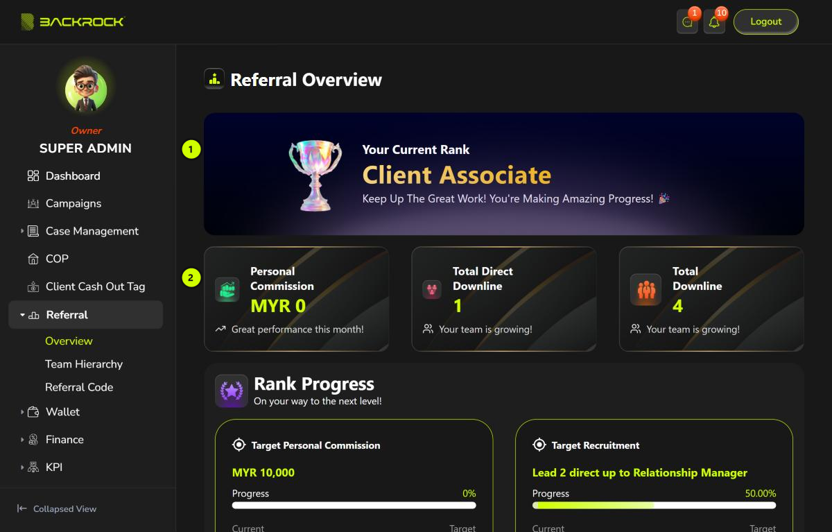 The top of the Referral Overview, with its parts numbered 1 and 2
