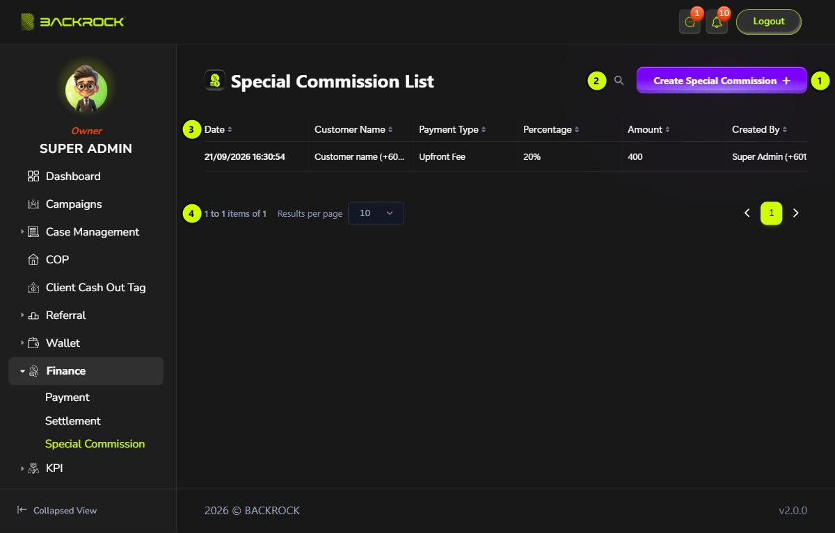 The Special Commission List, with its parts numbered 1 to 4