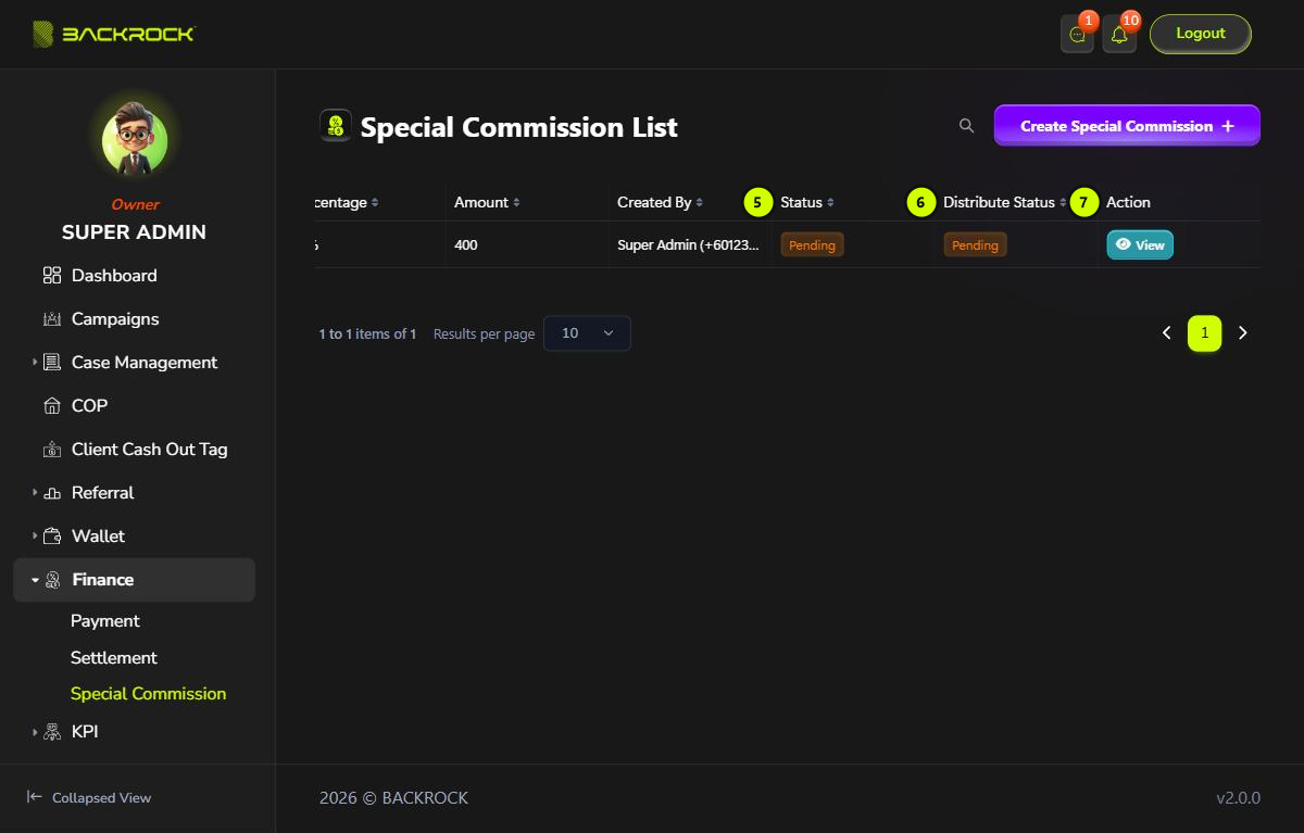 The right side of the Special Commission List, with parts 5 to 7 numbered