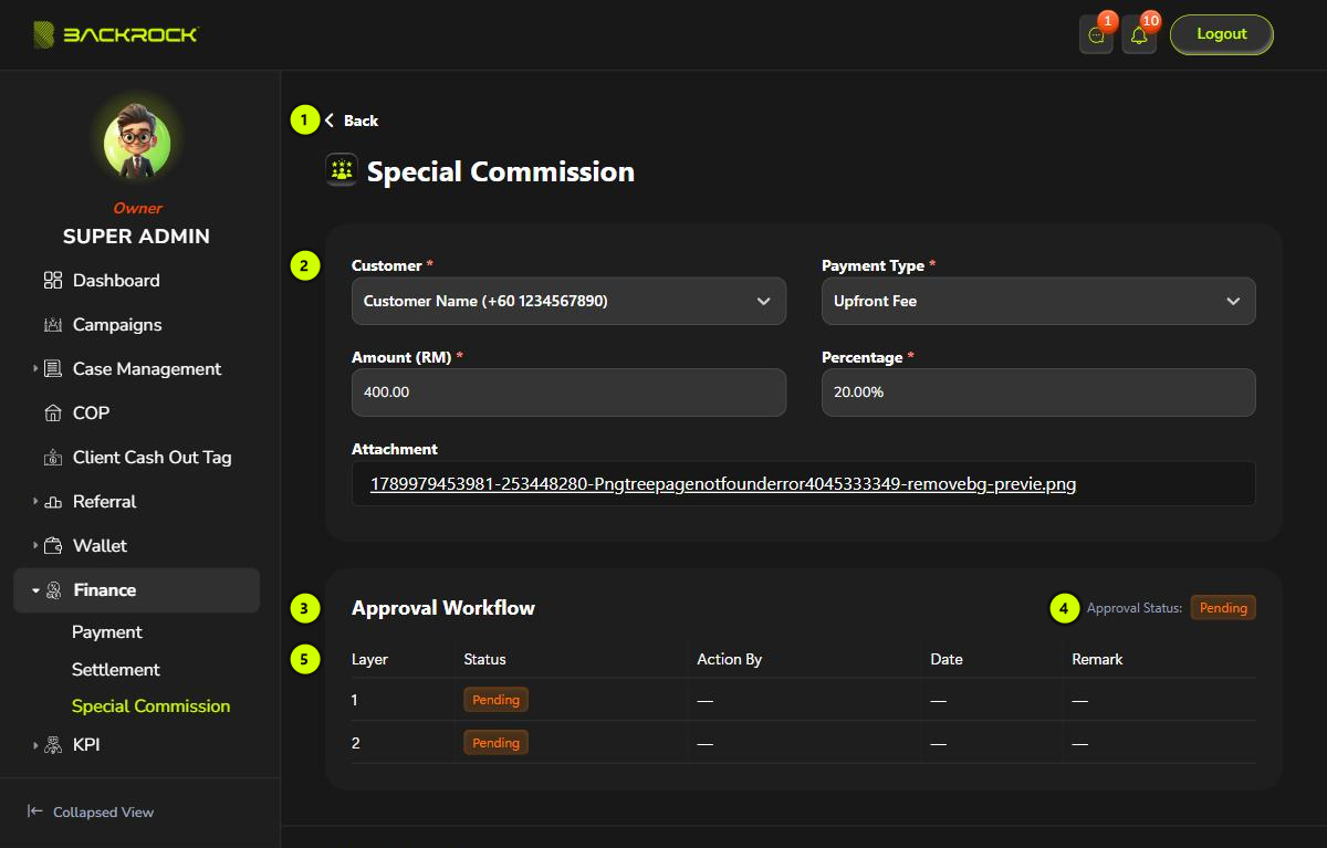 The special commission details page, with its parts numbered 1 to 5