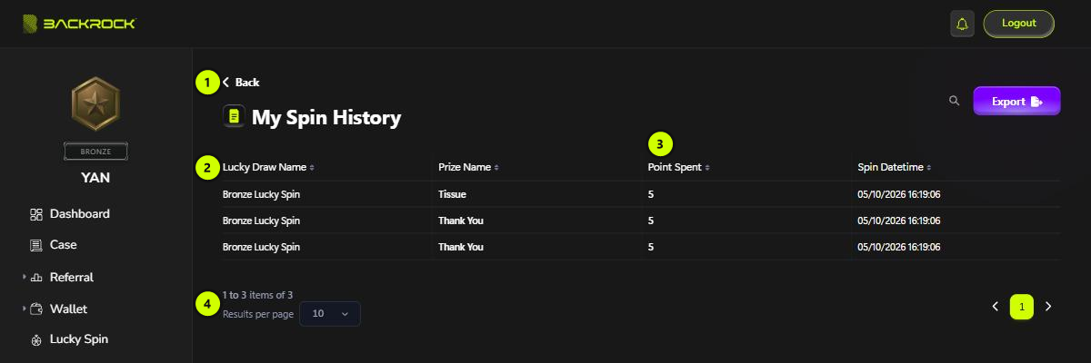 The My Spin History page, with its parts numbered 1 to 4