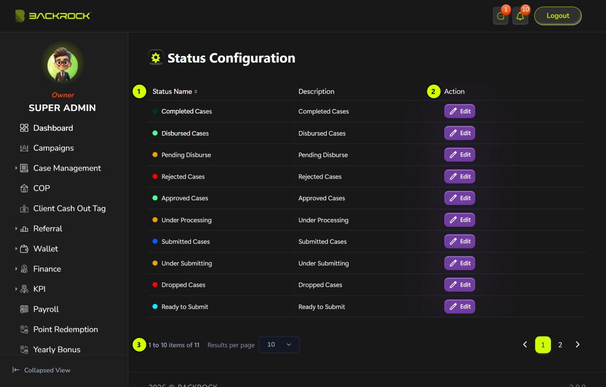The Status Configuration list, with its parts numbered 1 to 3