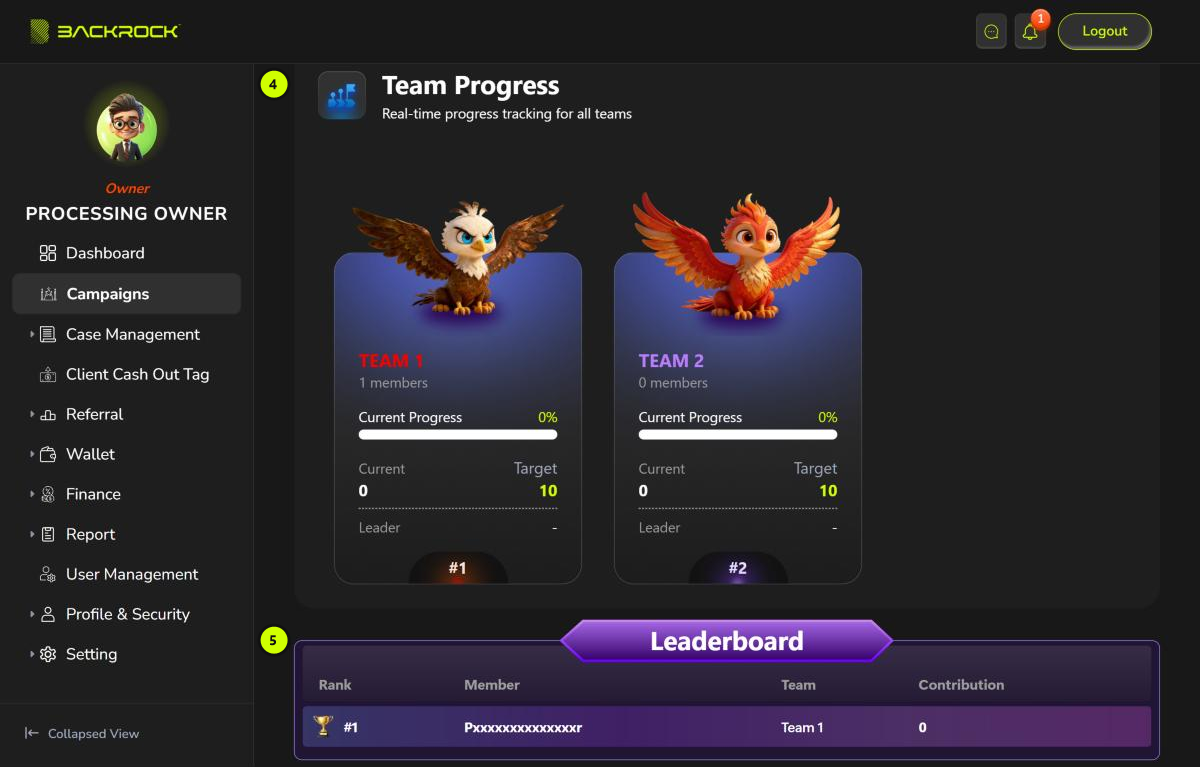 Team Progress and the Leaderboard, with their parts numbered 4 to 5