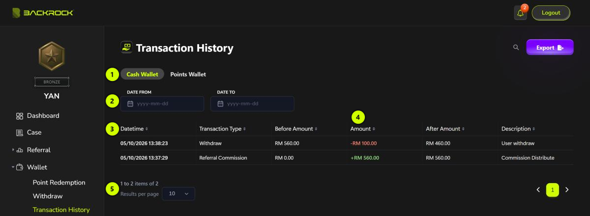The Transaction History page, with its parts numbered 1 to 5