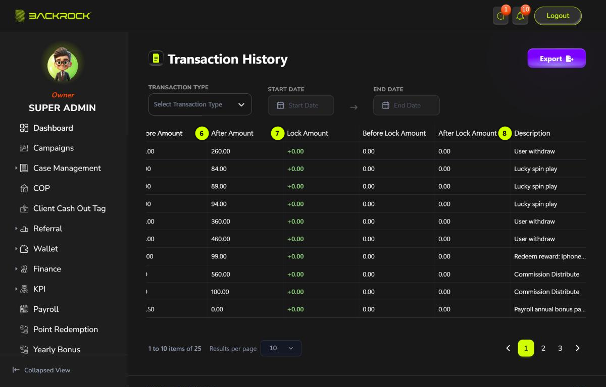 The right side of the transaction table, with parts 6 to 8 numbered
