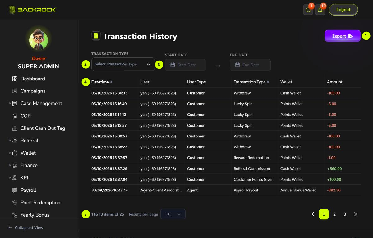 The Transaction History page, with its parts numbered 1 to 5