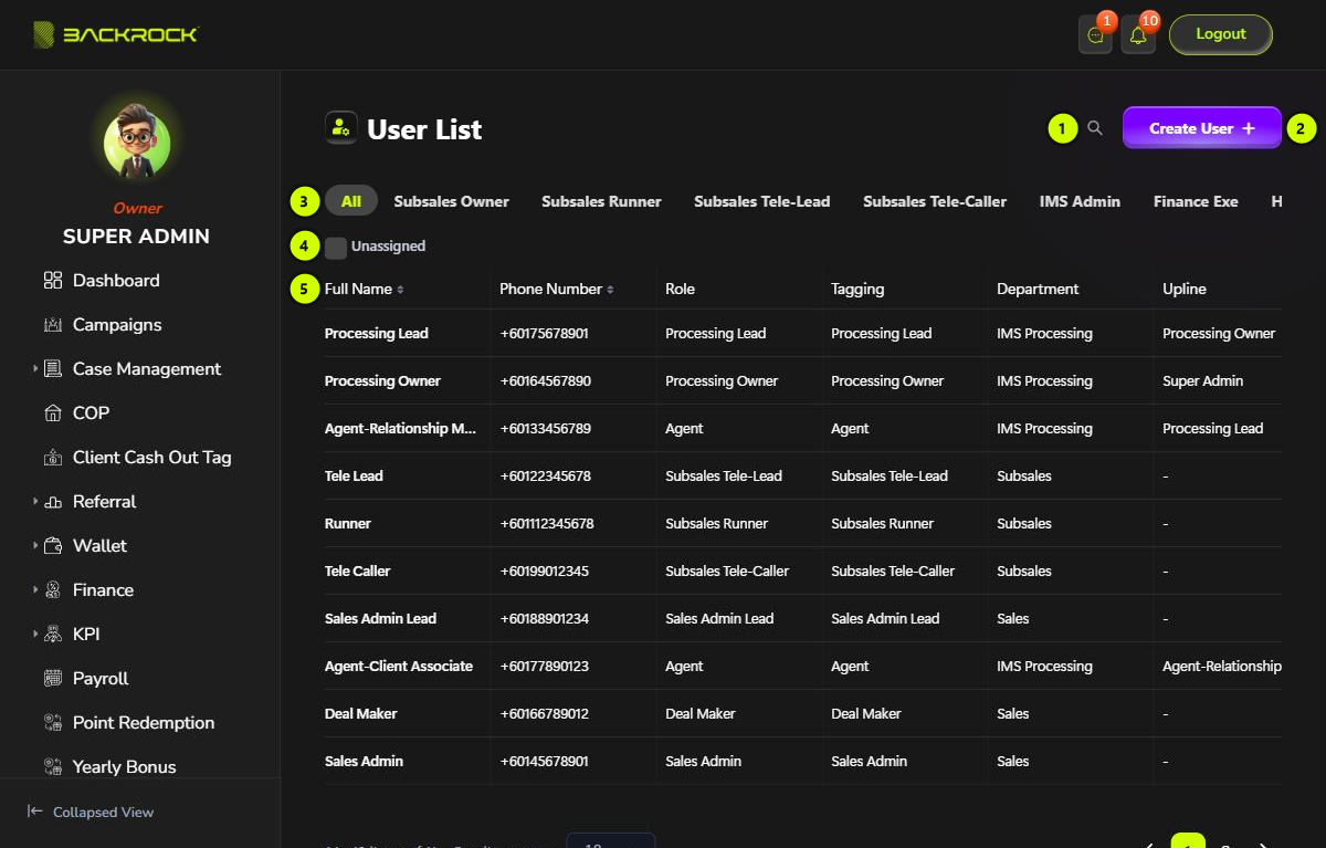 The User List, with its parts numbered 1 to 5