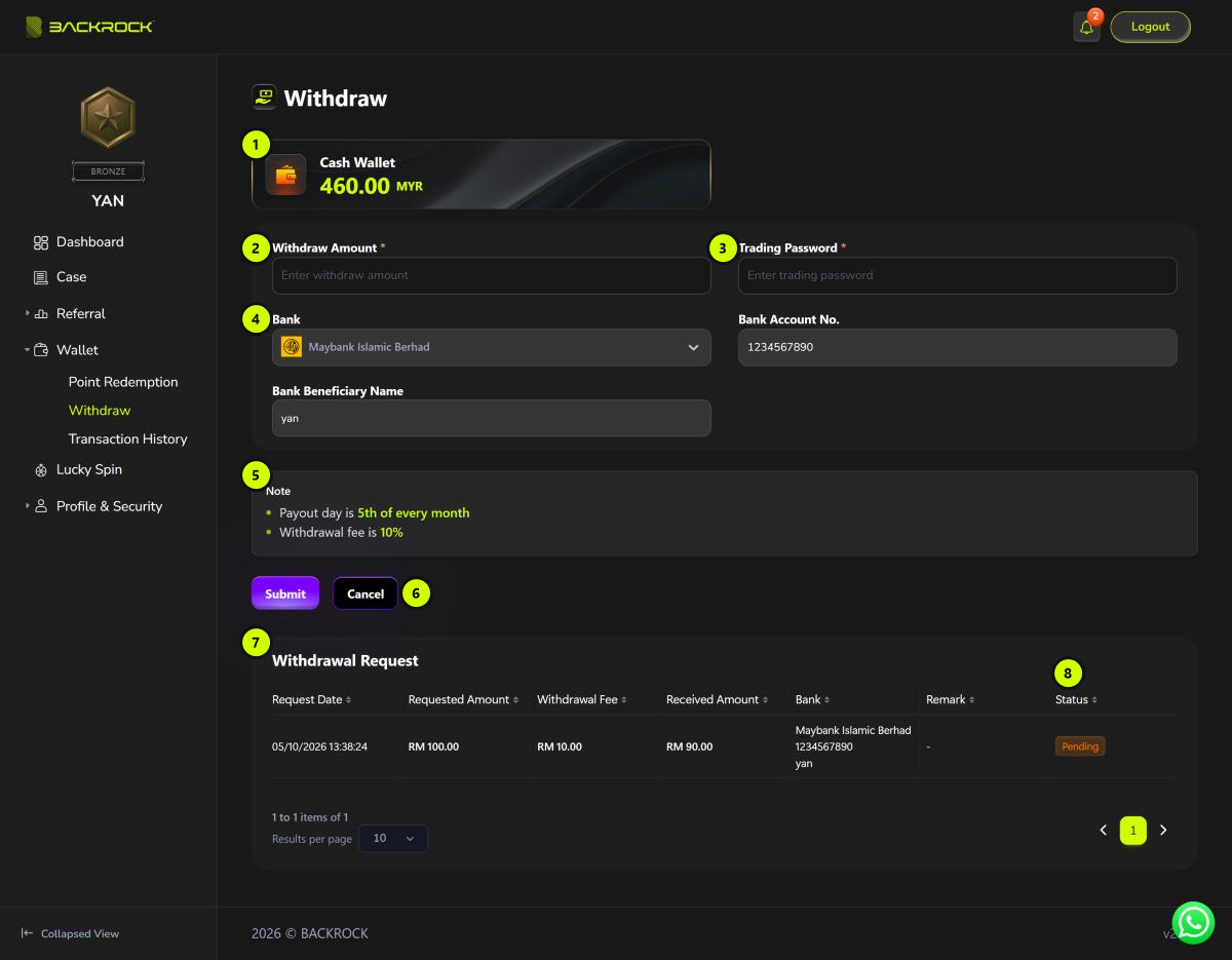 The Withdraw page, with its parts numbered 1 to 8