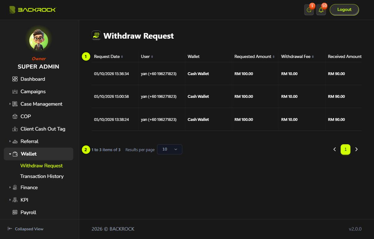 The Withdraw Request page, with its parts numbered 1 and 2