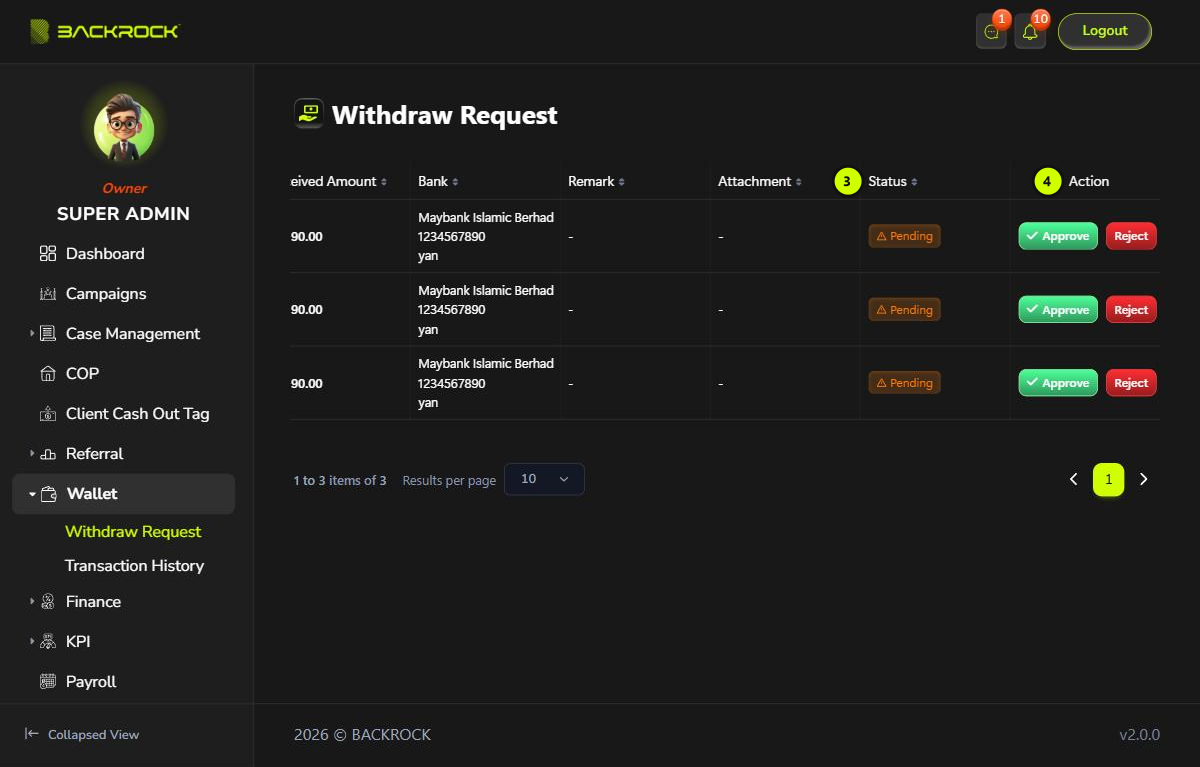 The right side of the Withdraw Request table, with parts 3 and 4 numbered